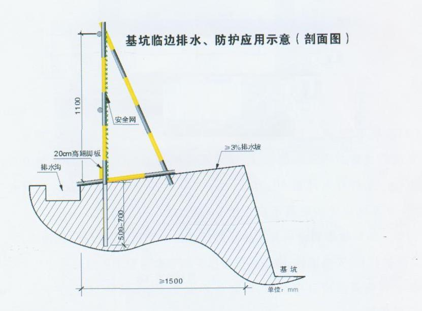 安全文明施工，五臨邊保護(hù)