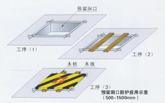 安全保護(hù)，保護(hù)管理